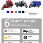 High Quality Gasoline Cargo Tricycle Van for Sale 2025 China Heavy Duty Closed Cabin Three Wheel Motorcycle - image 10